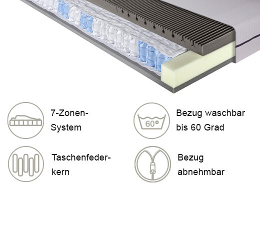 Taschenfederkernmatratze Pro Somna