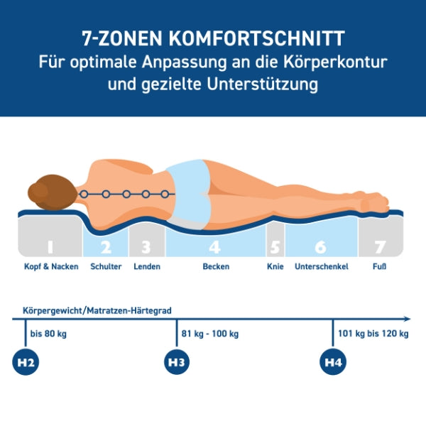 Taschenfederkernmatratze 80x200cm H3